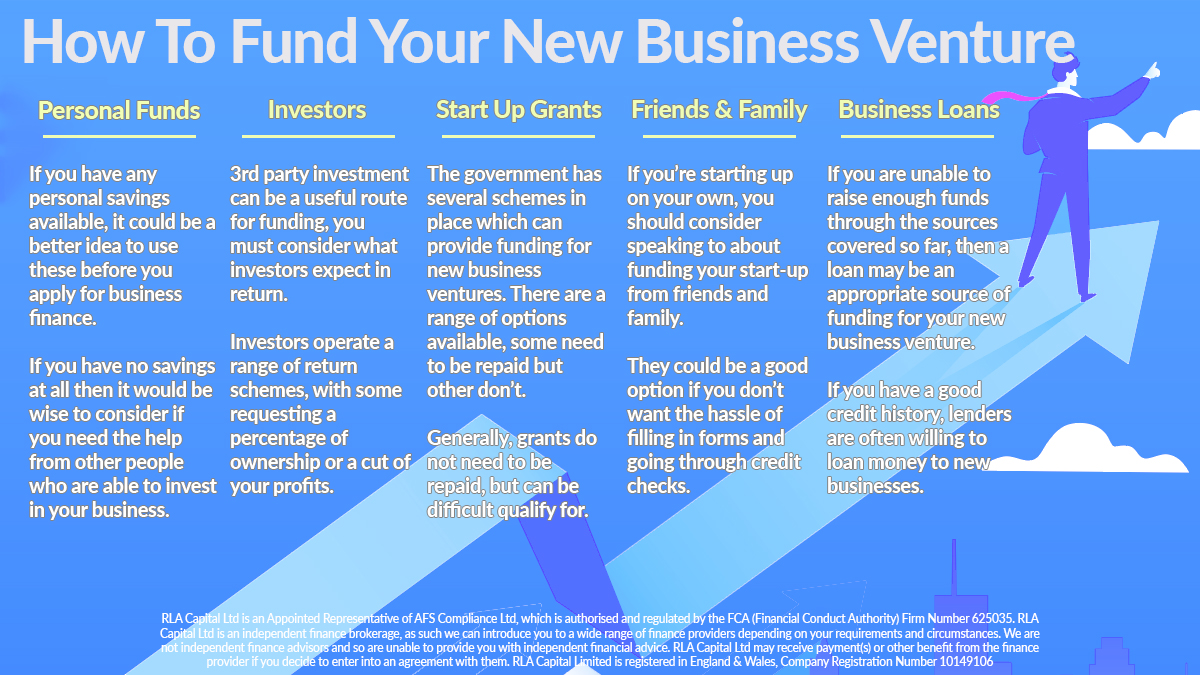 How To Fund Your New Business Venture